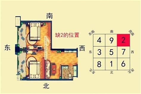 东四宅 西四宅|东四宅”和“西四宅”的判别